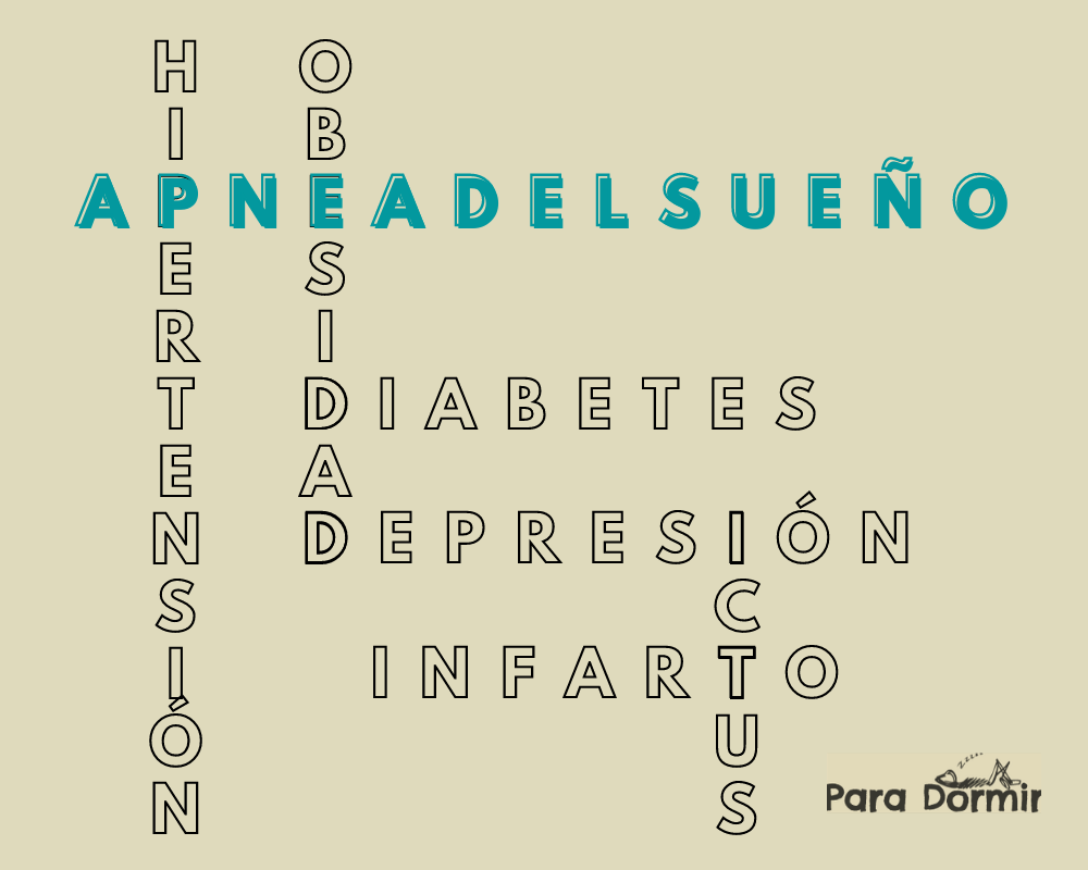 enfermedades asociadas a la apnea del sueño
